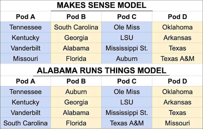 Two models showing how the pod system could be carried out in the SEC.